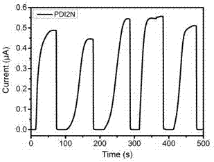 Perylene bay 1,7-bit nitro-containing perylene bisimide derivative and application of perylene bisimide derivative in ammonia gas detection
