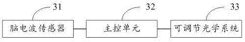 Adaptive eyesight adjusting method and system based on brain waves