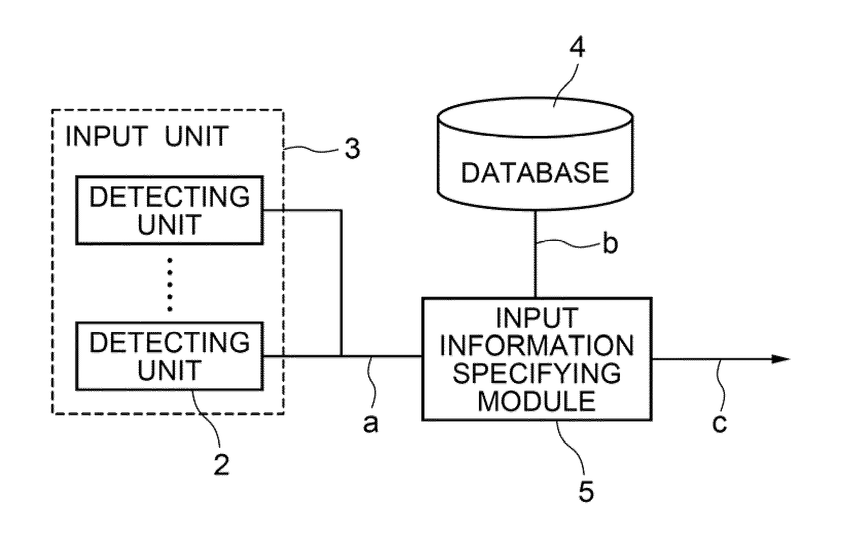 Input device, information terminal provided with the same and input method