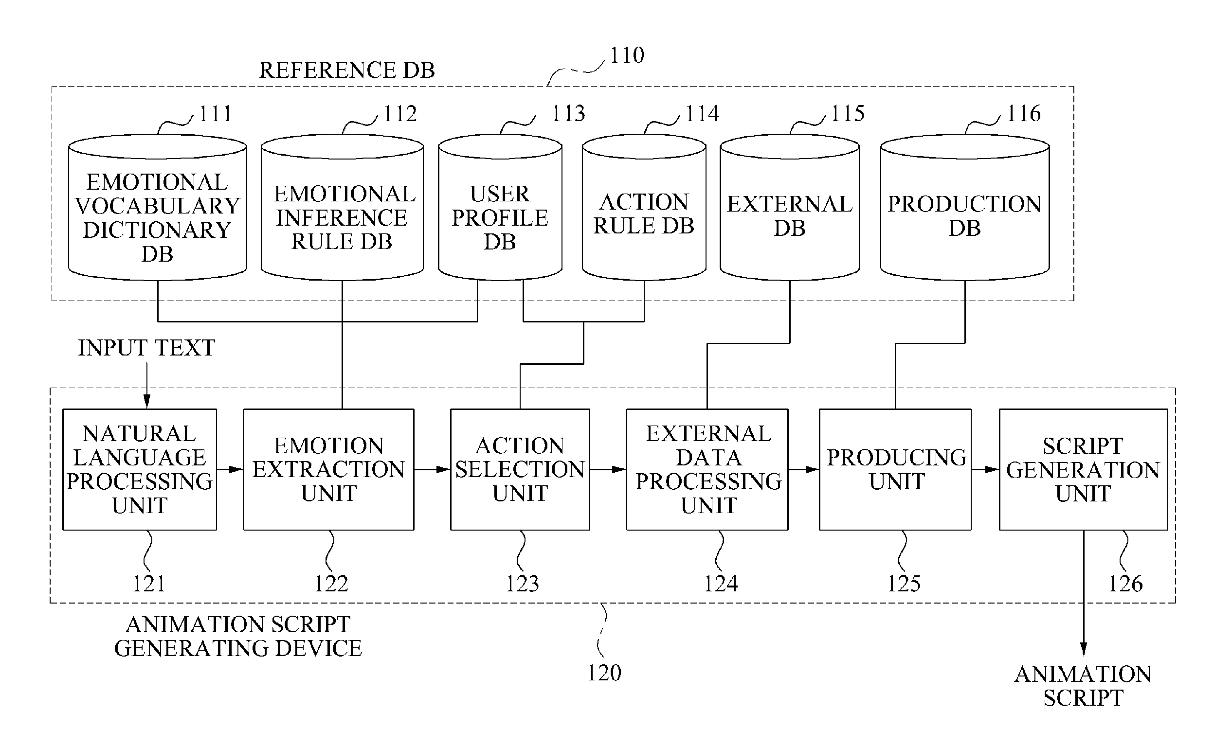 Animation system and methods for generating animation based on text-based data and user information