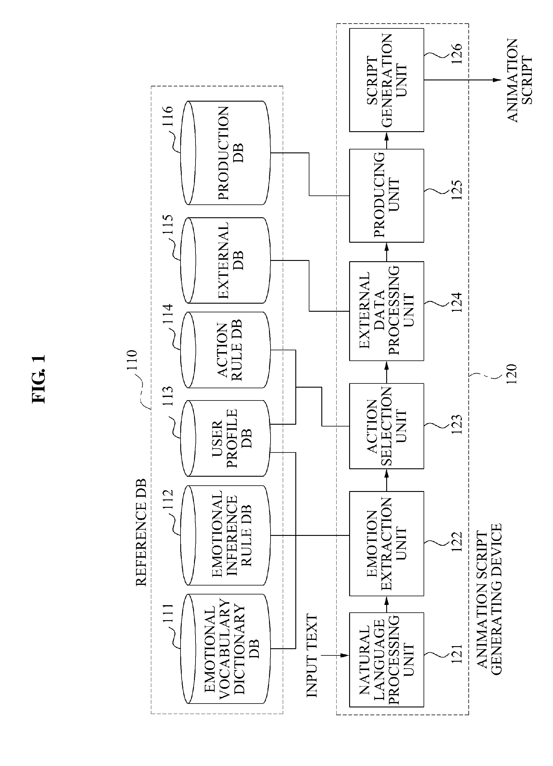 Animation system and methods for generating animation based on text-based data and user information