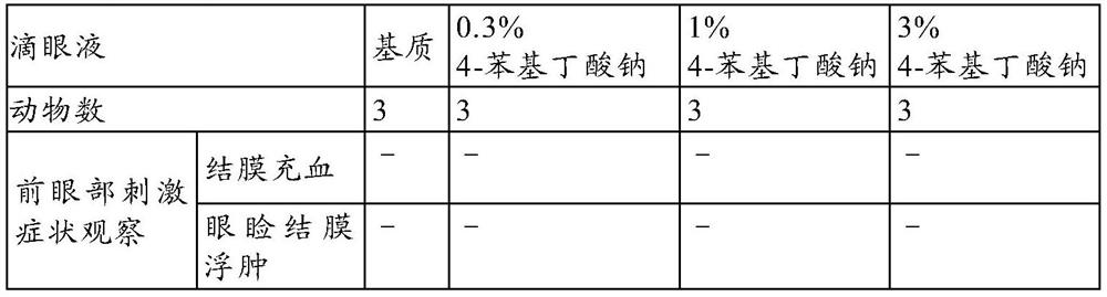 Agent containing 4-phenylbutyrate, for preventing or treating presbyopia