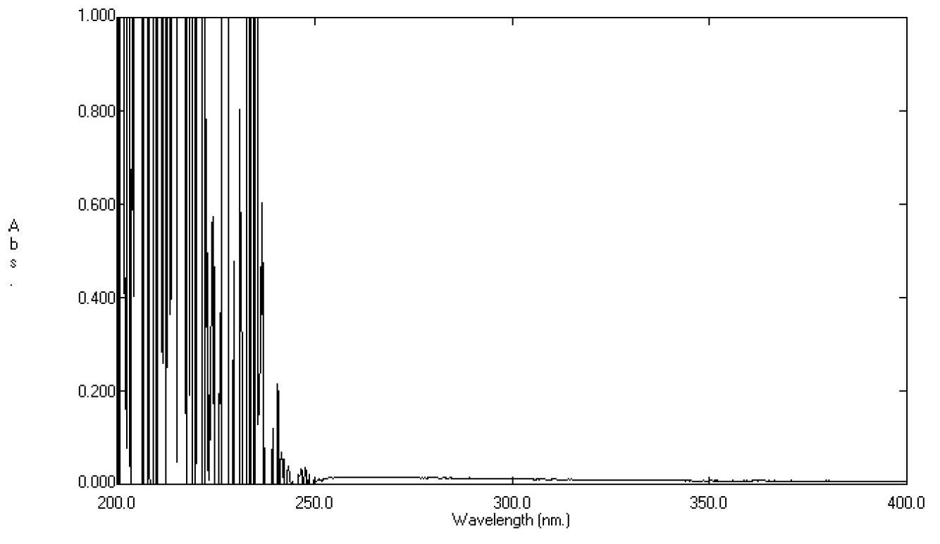 Quality detection method of gingerol type extract