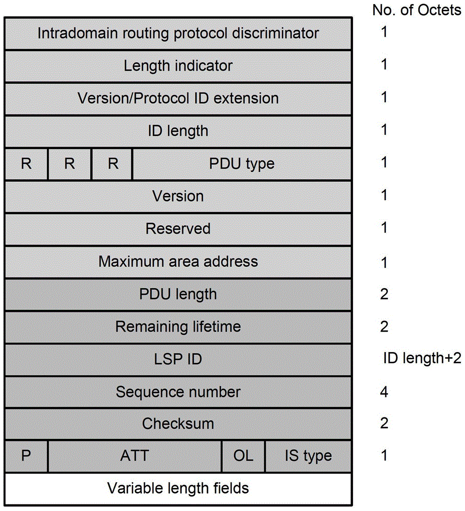 Method and network equipment for suppressing periodic refreshing and aging of link state messages