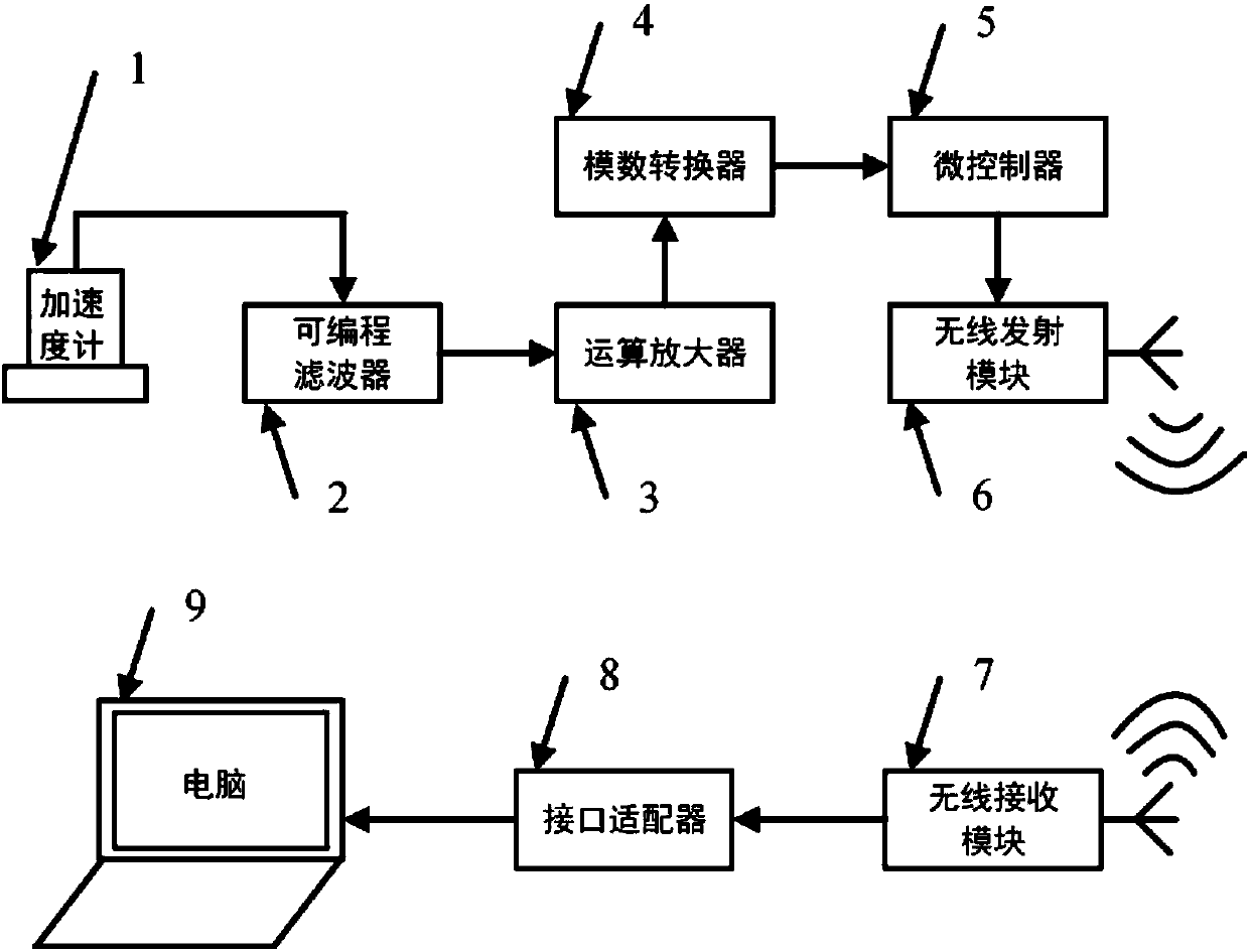 Bearing fault diagnosis method and wireless network node device based on undersampling signal