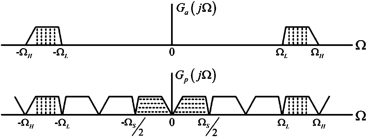 Bearing fault diagnosis method and wireless network node device based on undersampling signal