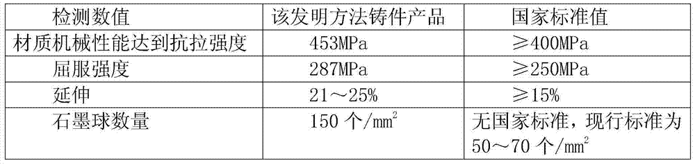 Inoculation method of nodular cast iron