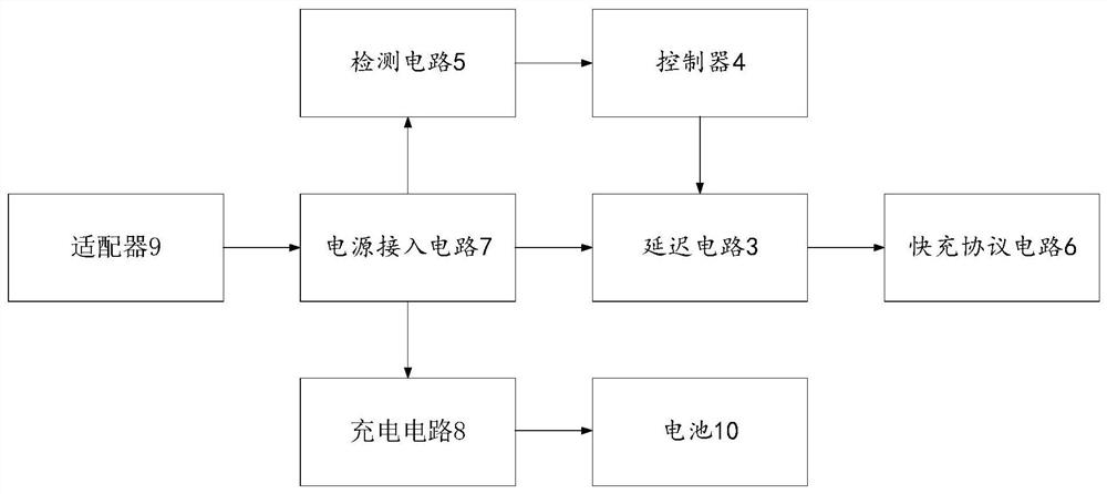 Charging protocol handshake circuit and electronic equipment