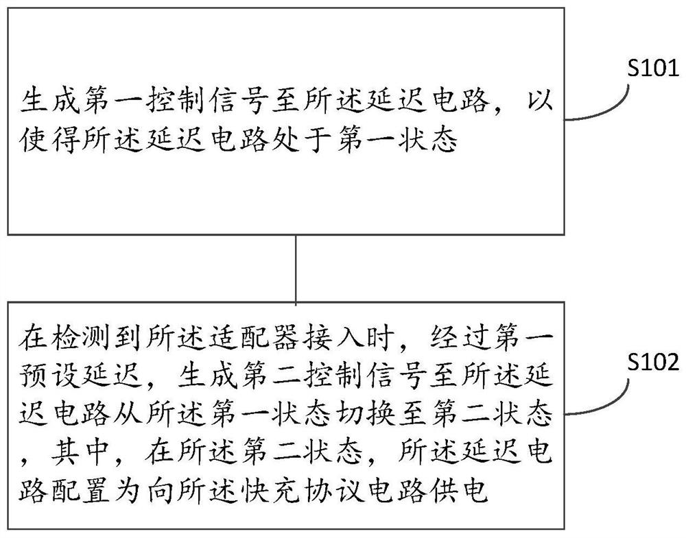 Charging protocol handshake circuit and electronic equipment