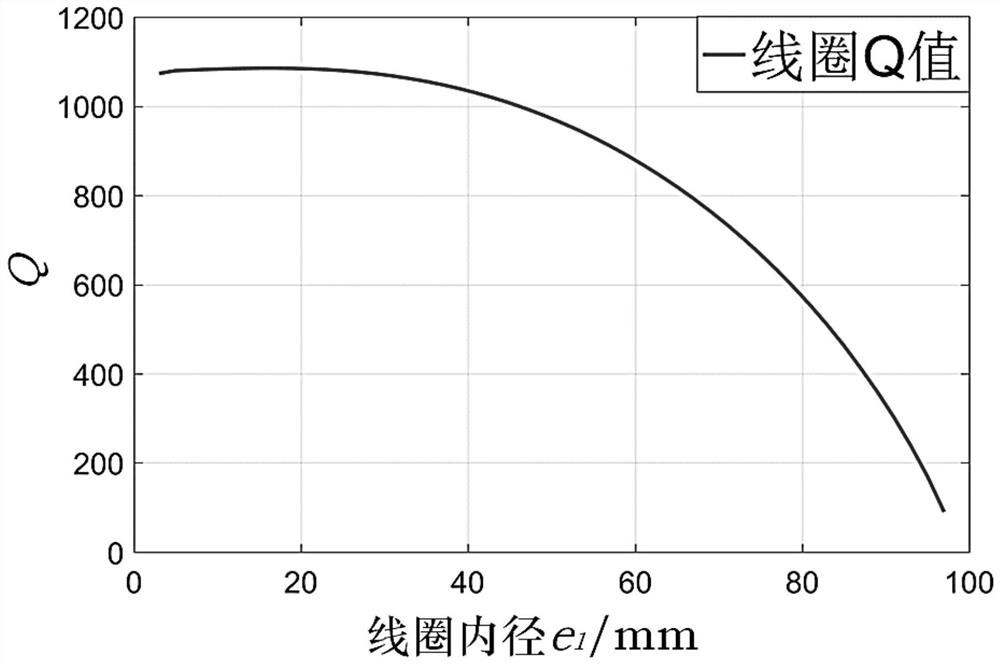 Parameter Design Method of Coupling Mechanism to Restrain Planar Metal Effect of Pickup Coil