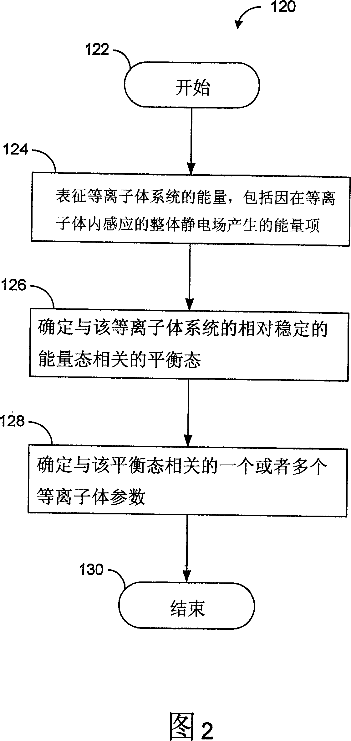 Systems and methods for plasma containment