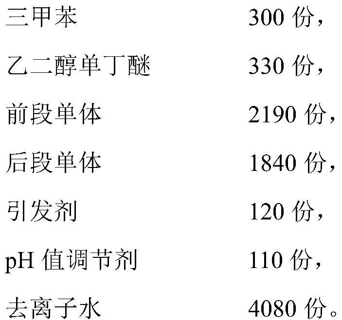 A high fullness waterborne acrylic polyurethane coating composition comprising waterborne hydroxyacrylic dispersion resin and preparation method thereof