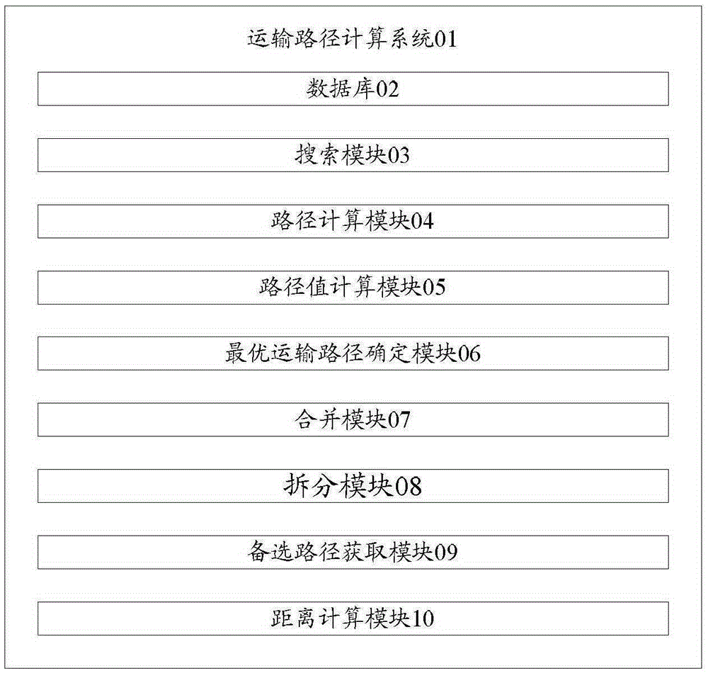 Transportation route calculation system and method