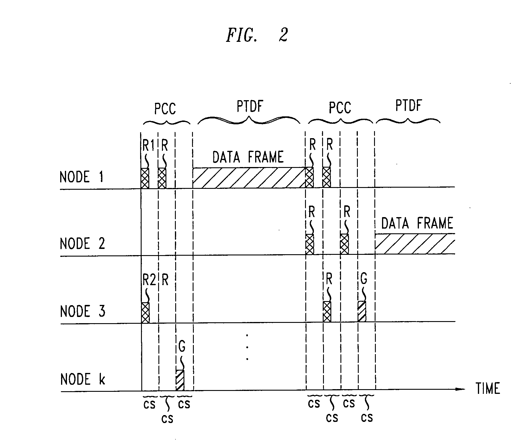 Distributed scheduling in wireless networks with service differentiation