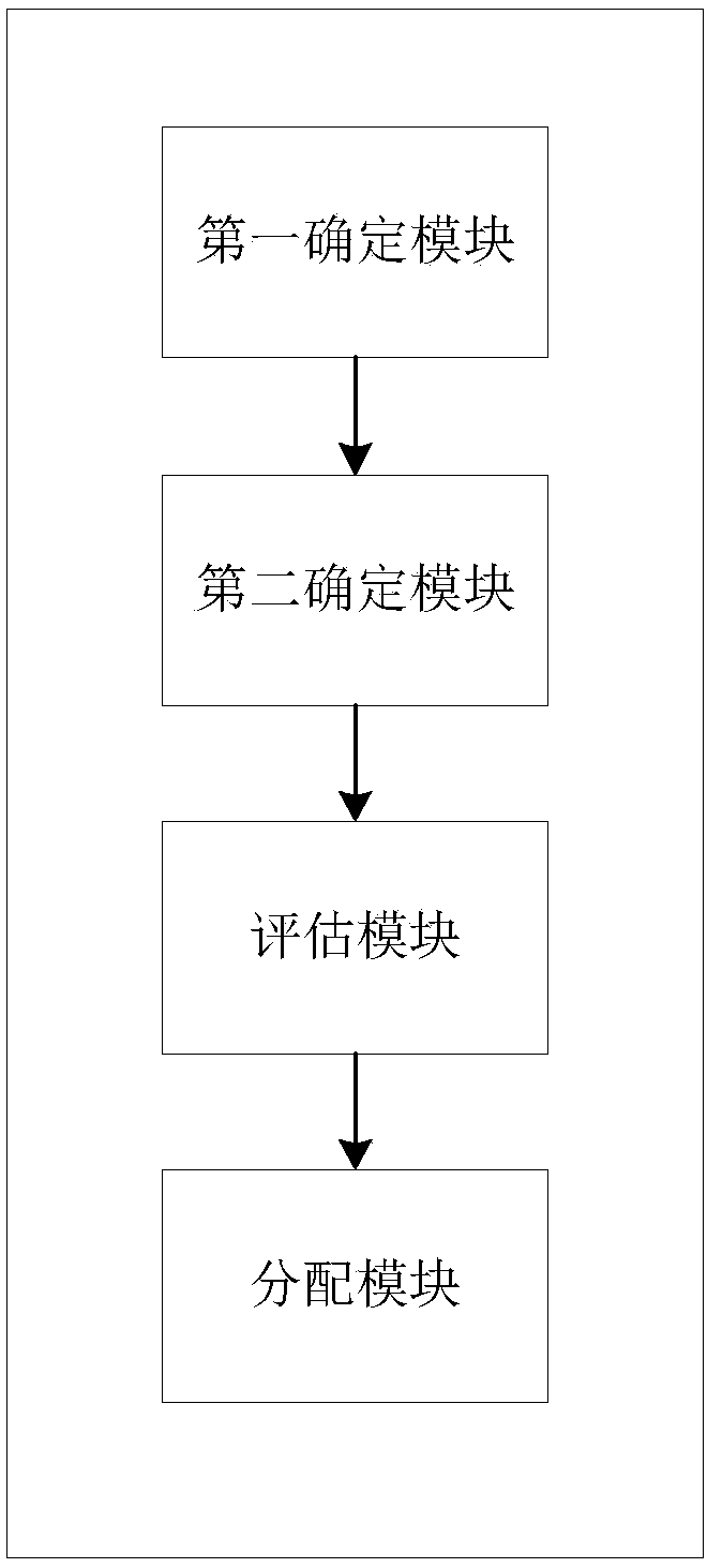 Collaborative scheduling method and device for distributed computing tasks