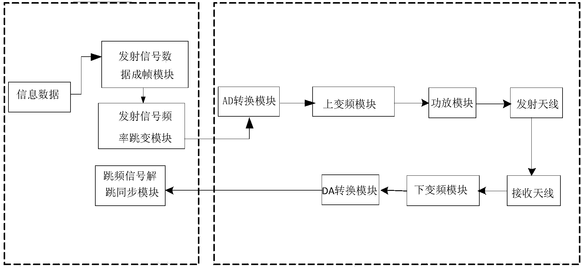 Frequency hopping communication system and baseband implementation method thereof