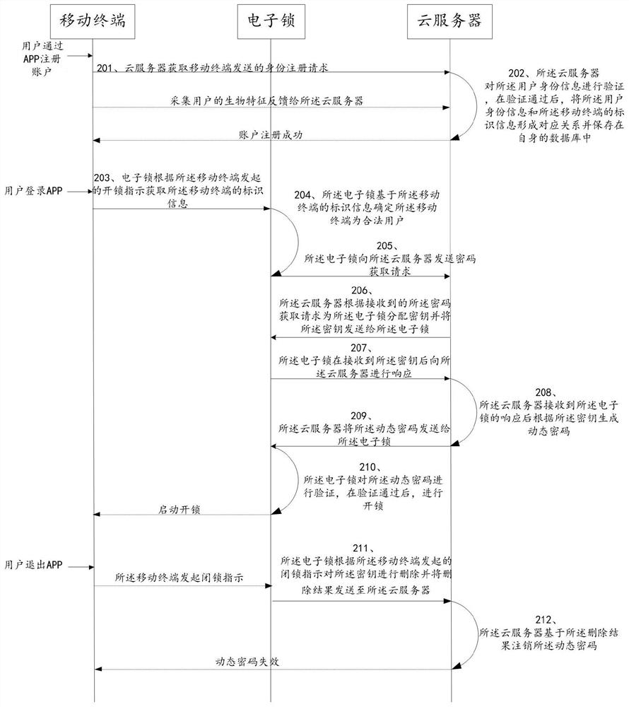 An electronic lock safety management method, equipment and system