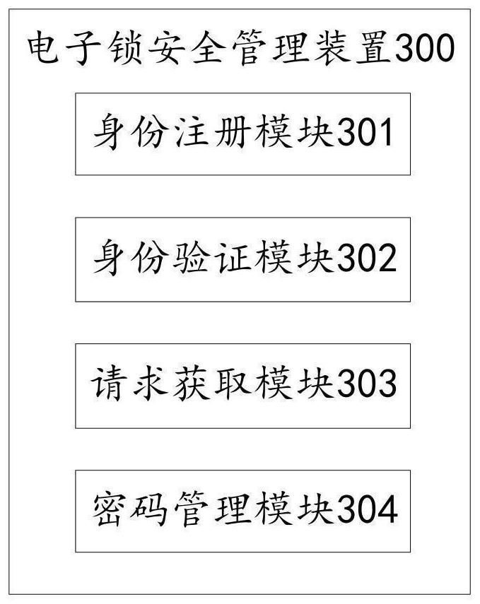 An electronic lock safety management method, equipment and system