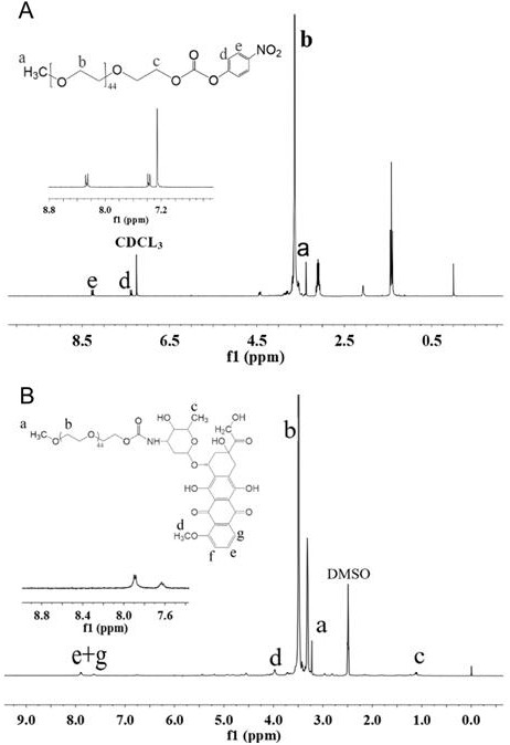 A kind of pH sensitive mixed micelles and its preparation method and application