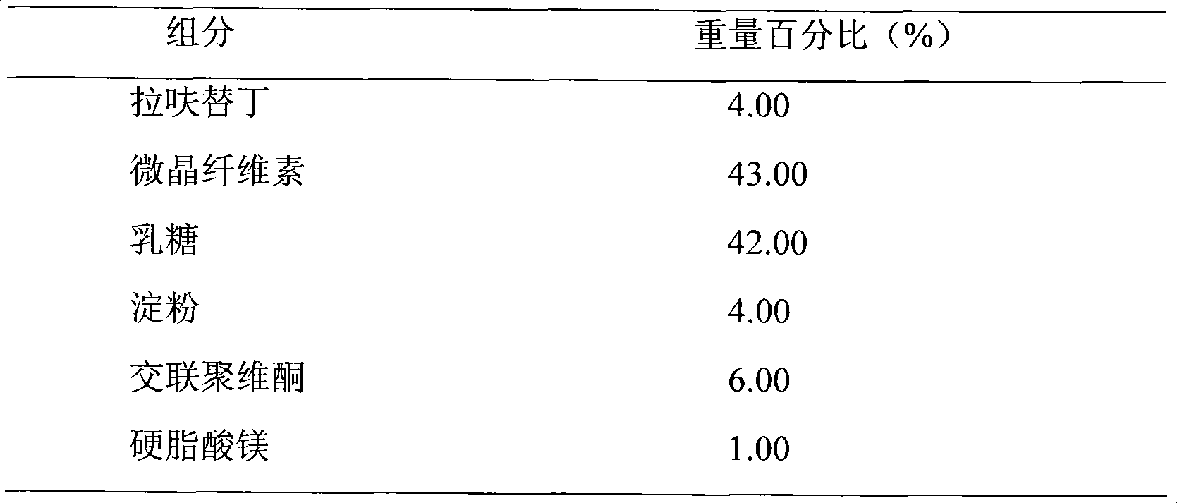 Oral solid medicament composition containing lafutidine