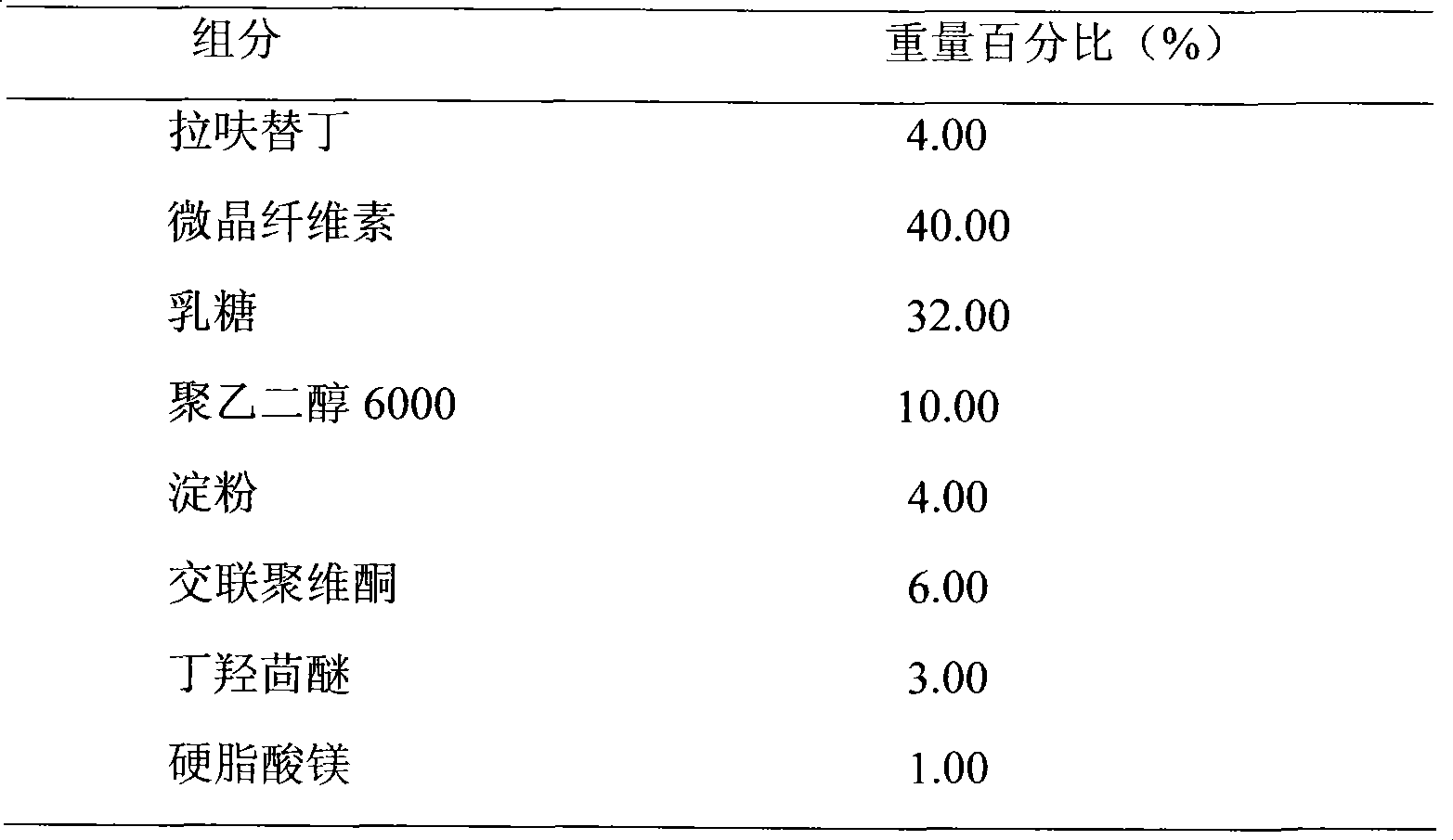 Oral solid medicament composition containing lafutidine