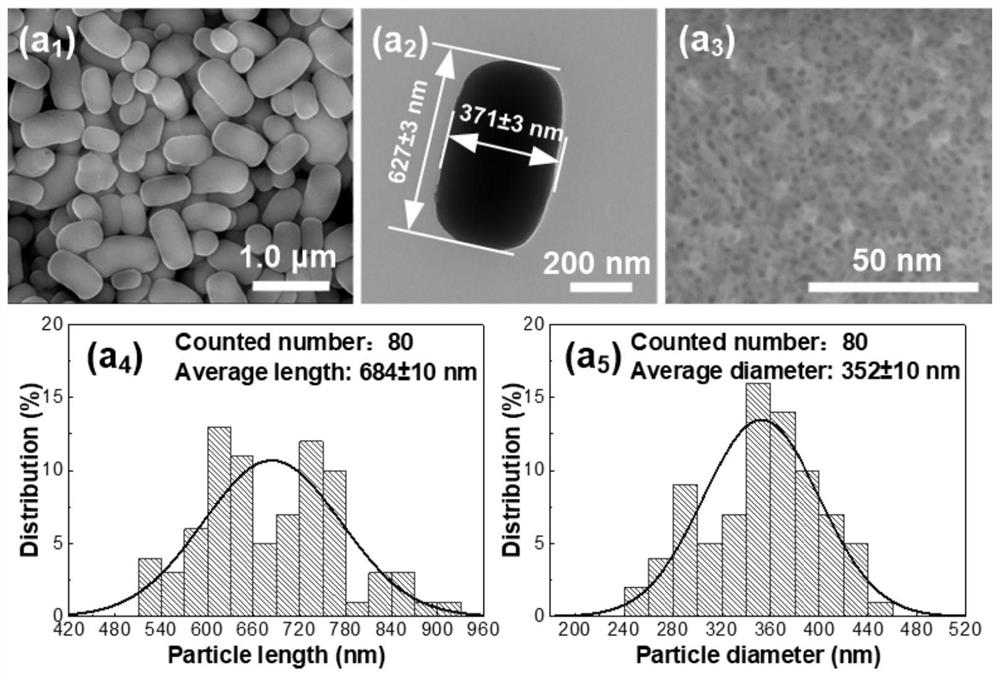 Green and environment-friendly chemical mechanical polishing method for cadmium zinc telluride wafer