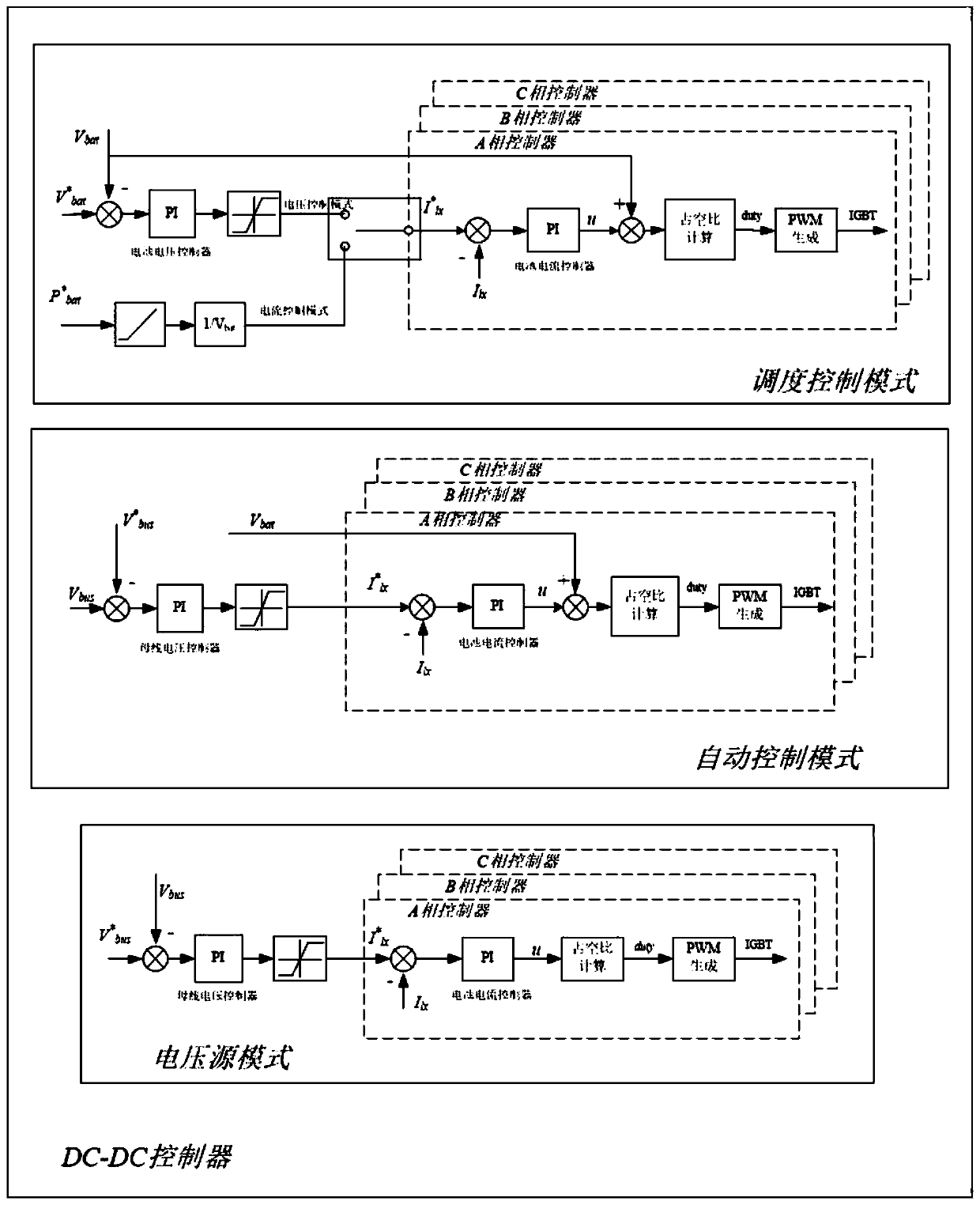 Control method of multi-mode bidirectional DC-DC converter of DC microgrid