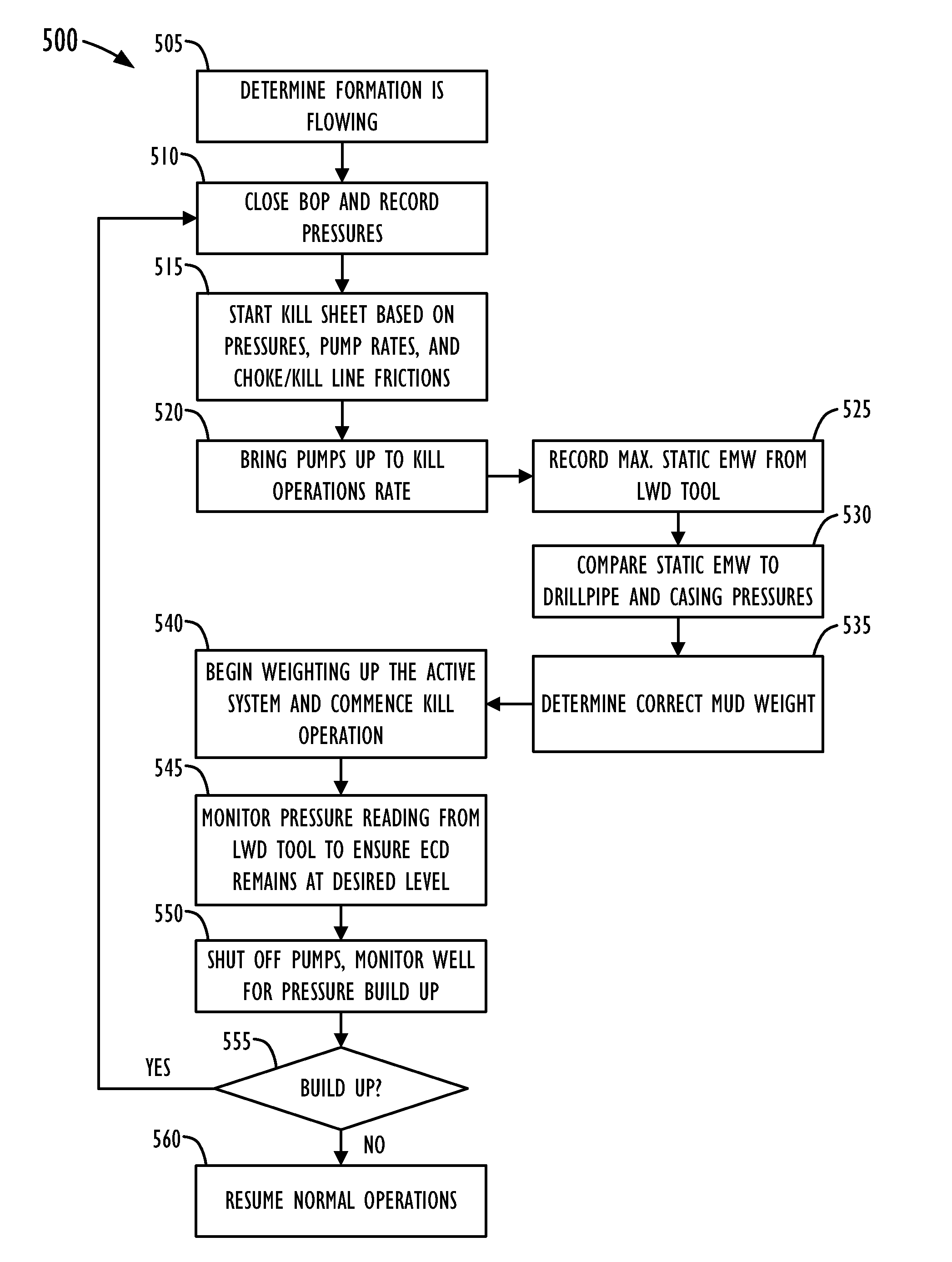 System and method for obtaining and using downhole data during well control operations