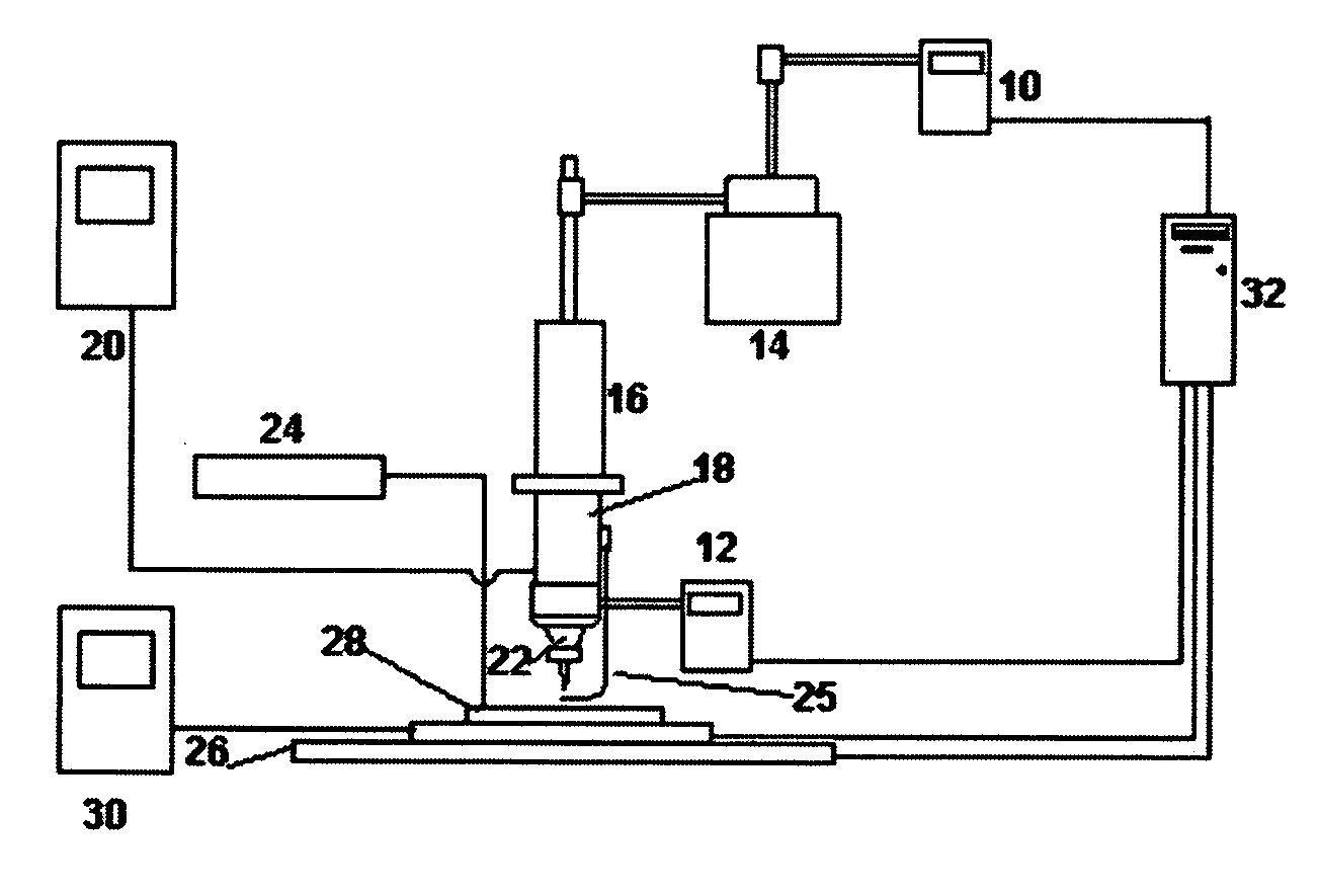 Apparatuses and methods for maskless mesoscale material deposition