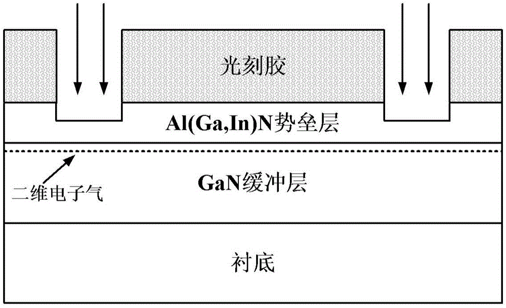 Manufacturing method of low-temperature non-gold ohmic contact of GaN-based high-electronic-mobility transistor
