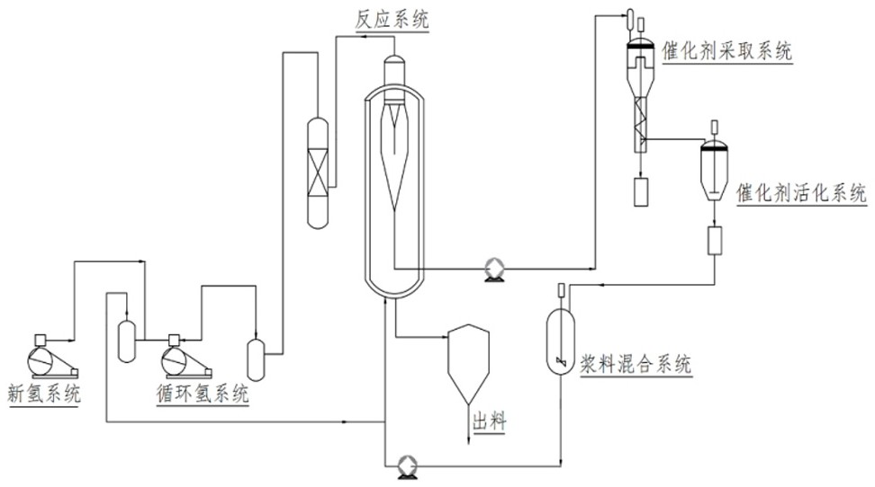 Process for continuously producing m-xylylenediamine