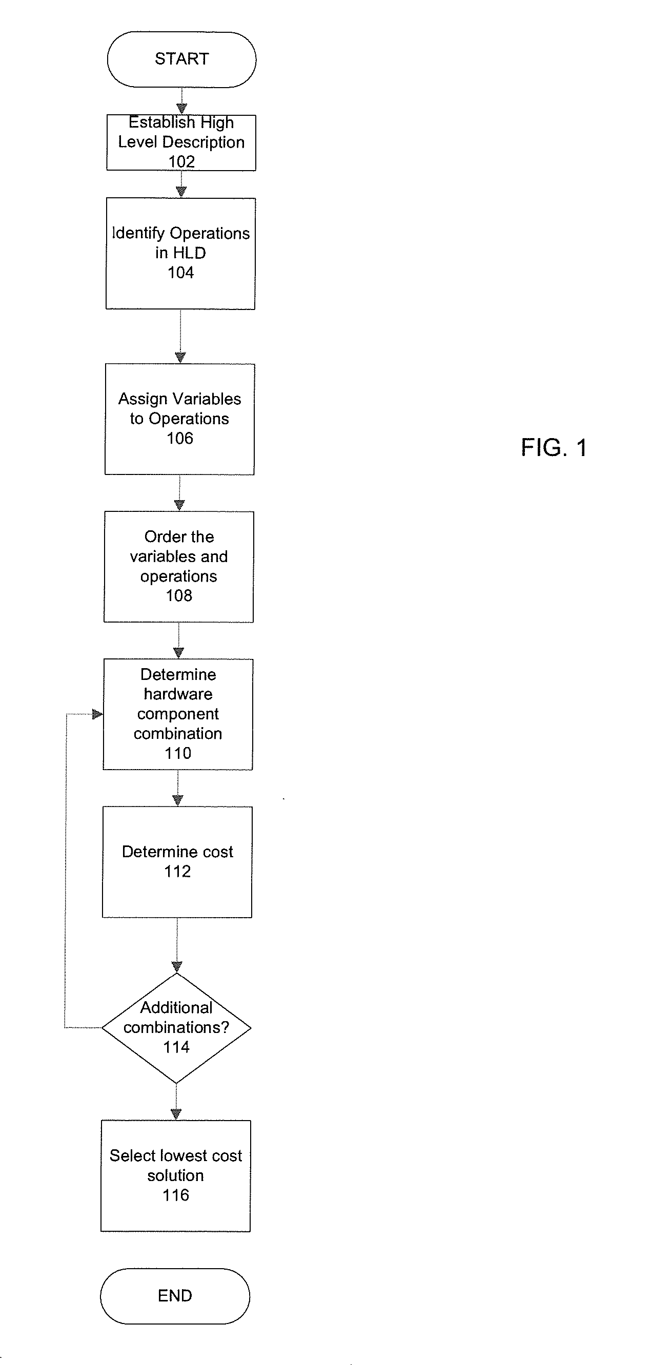Method and apparatus for using entropy in ant colony optimization circuit design from high level synthesis