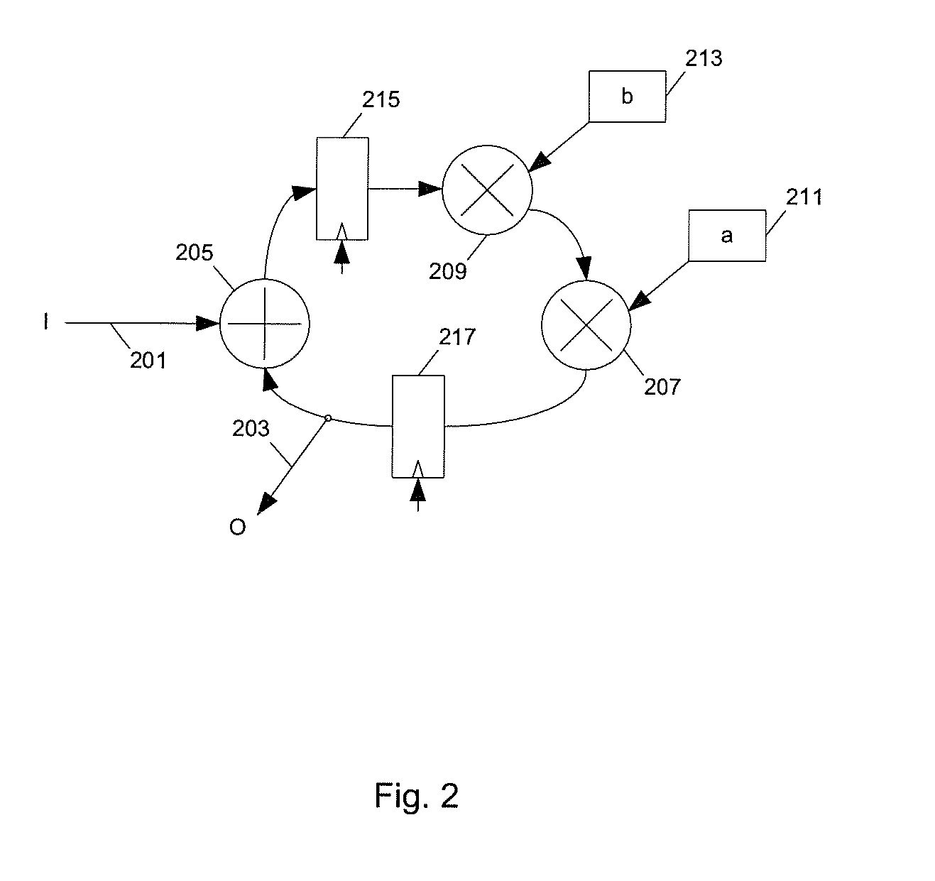 Method and apparatus for using entropy in ant colony optimization circuit design from high level synthesis
