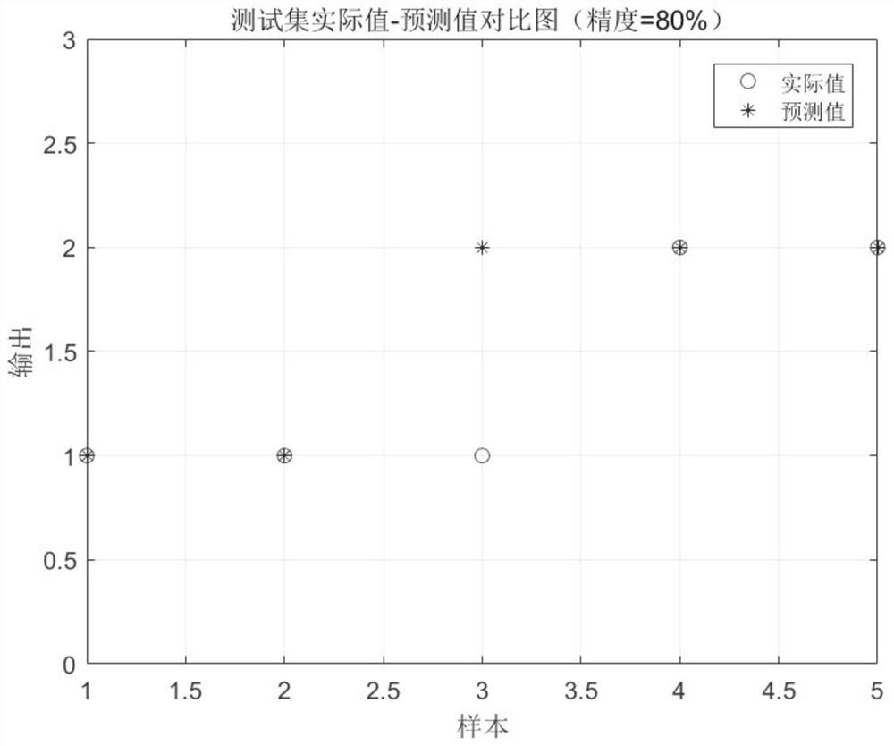 Application of a biomarker in the screening and diagnosis of precocious puberty in children