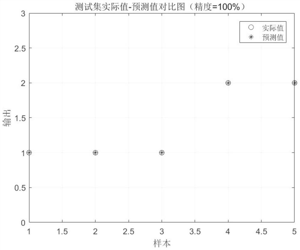 Application of a biomarker in the screening and diagnosis of precocious puberty in children