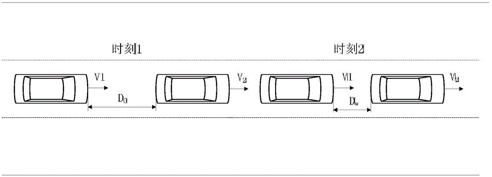 Vehicle rear-end collision preventing system and method based on road surface conditions