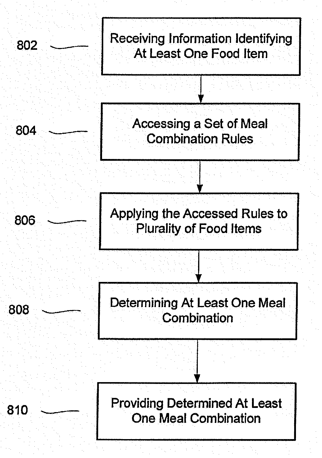 Determining a meal and/or meal plan
