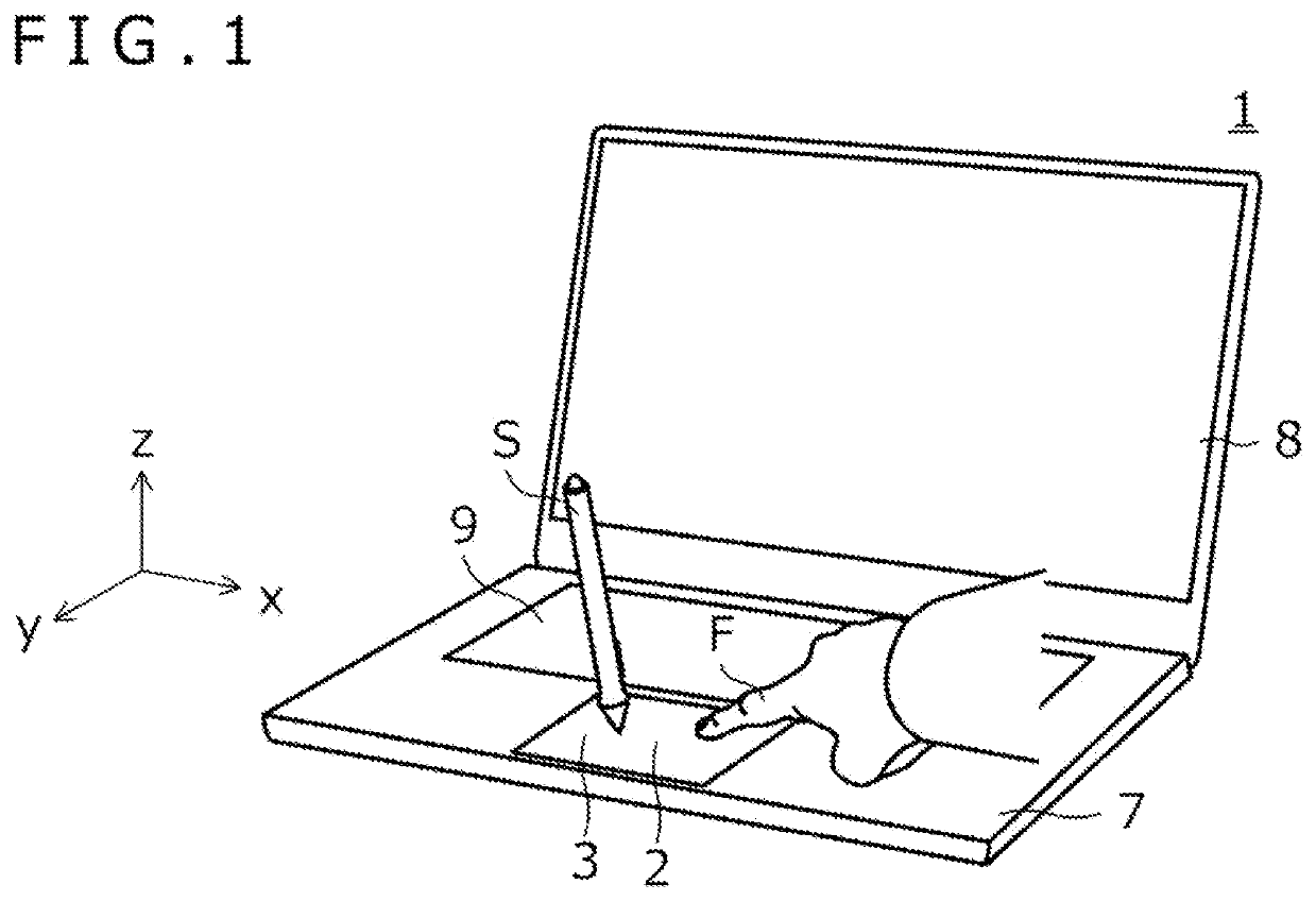 Touch pad and computer
