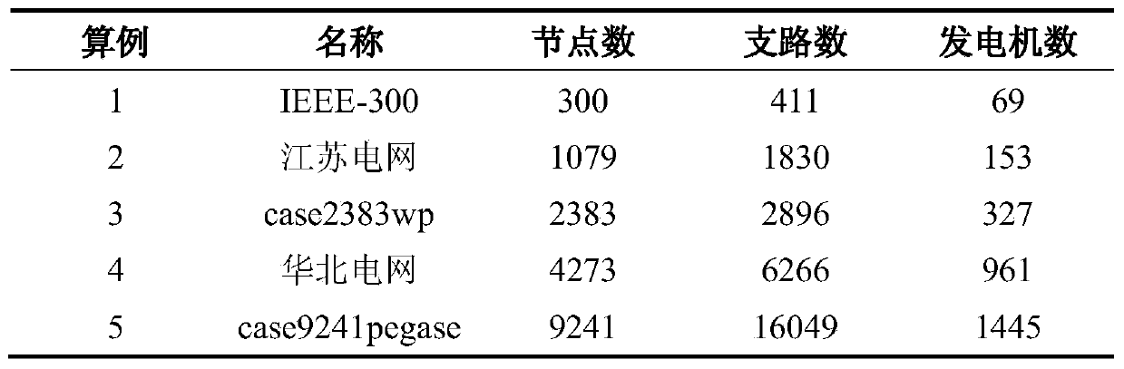 A GPU-accelerated Lu factorization method for power flow Jacobian matrices