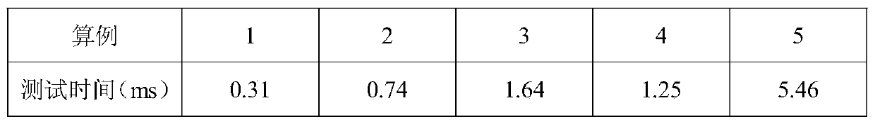 A GPU-accelerated Lu factorization method for power flow Jacobian matrices