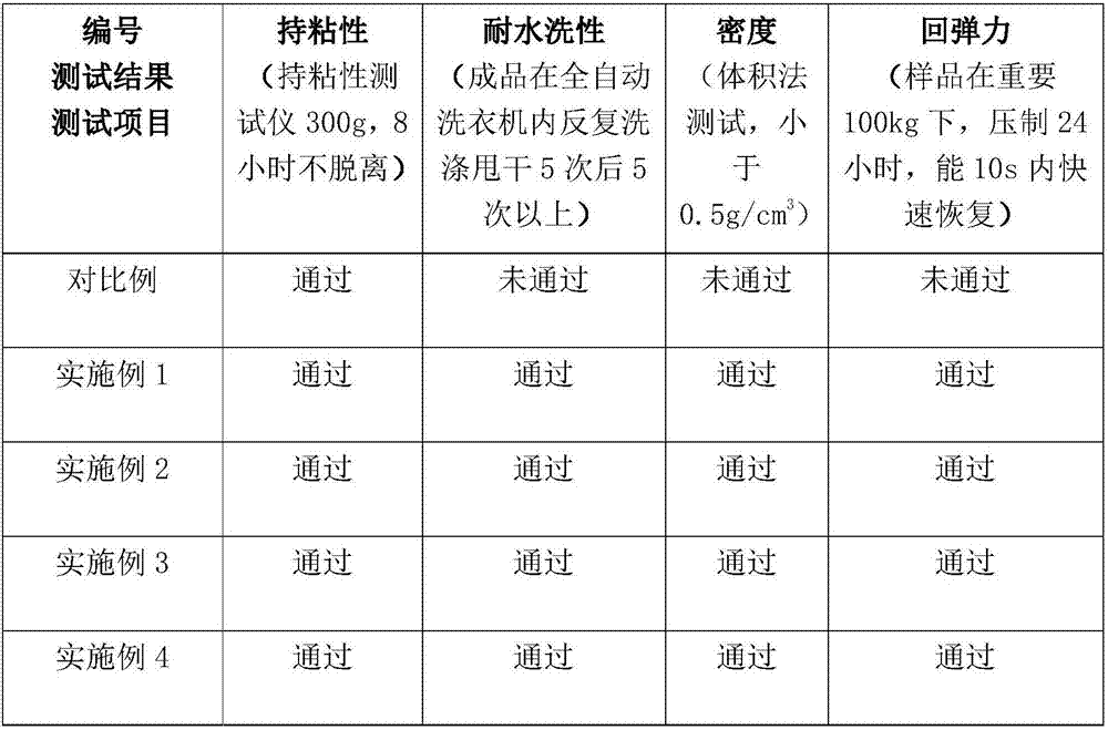 Preparation method of car carpet material with self-adhesive foam adhesive