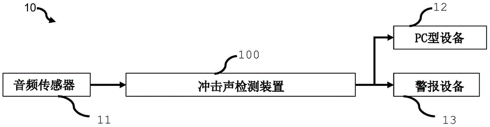 Impact sound detection device and impact sound detection method