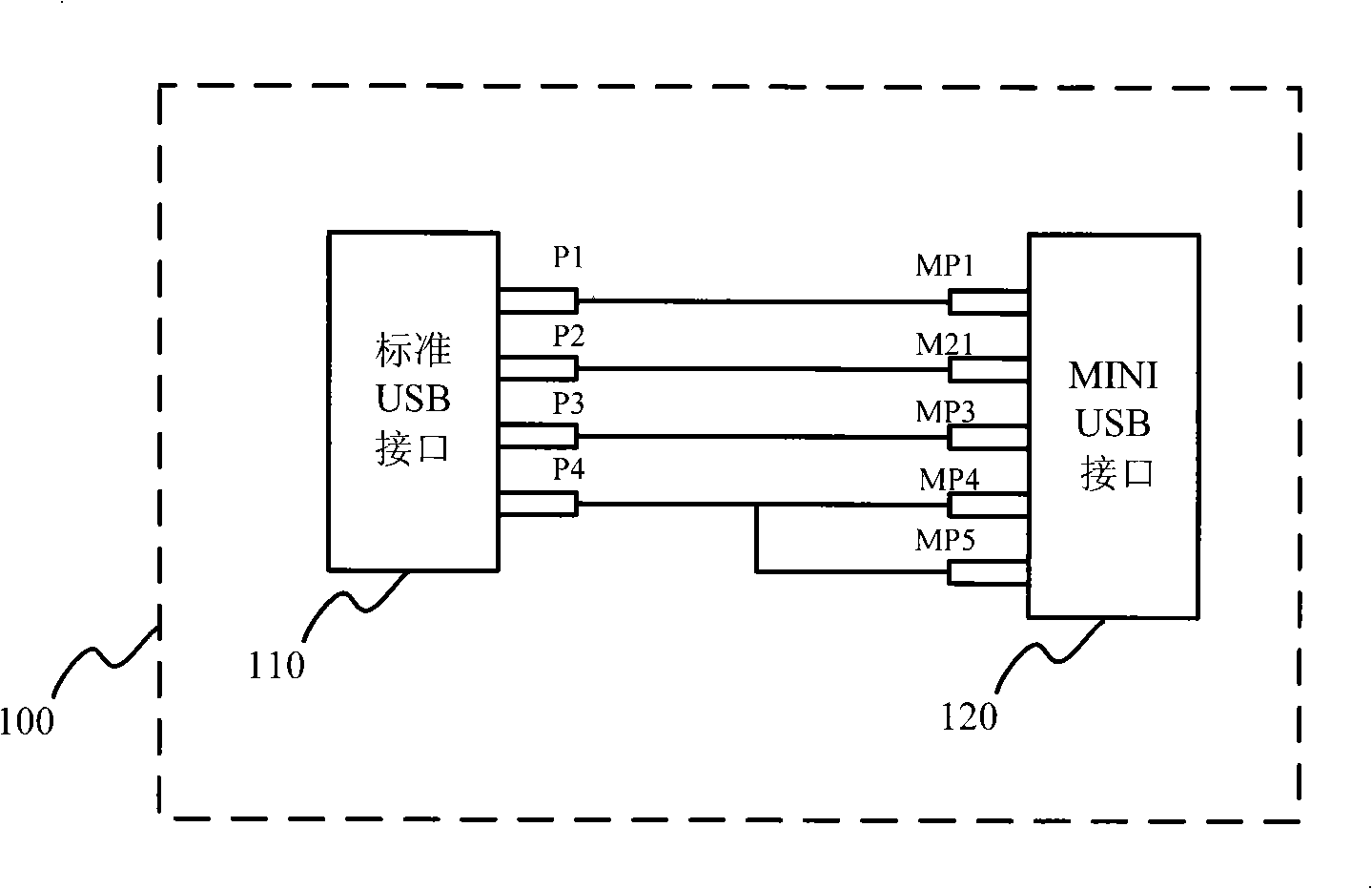 USB interface switching device