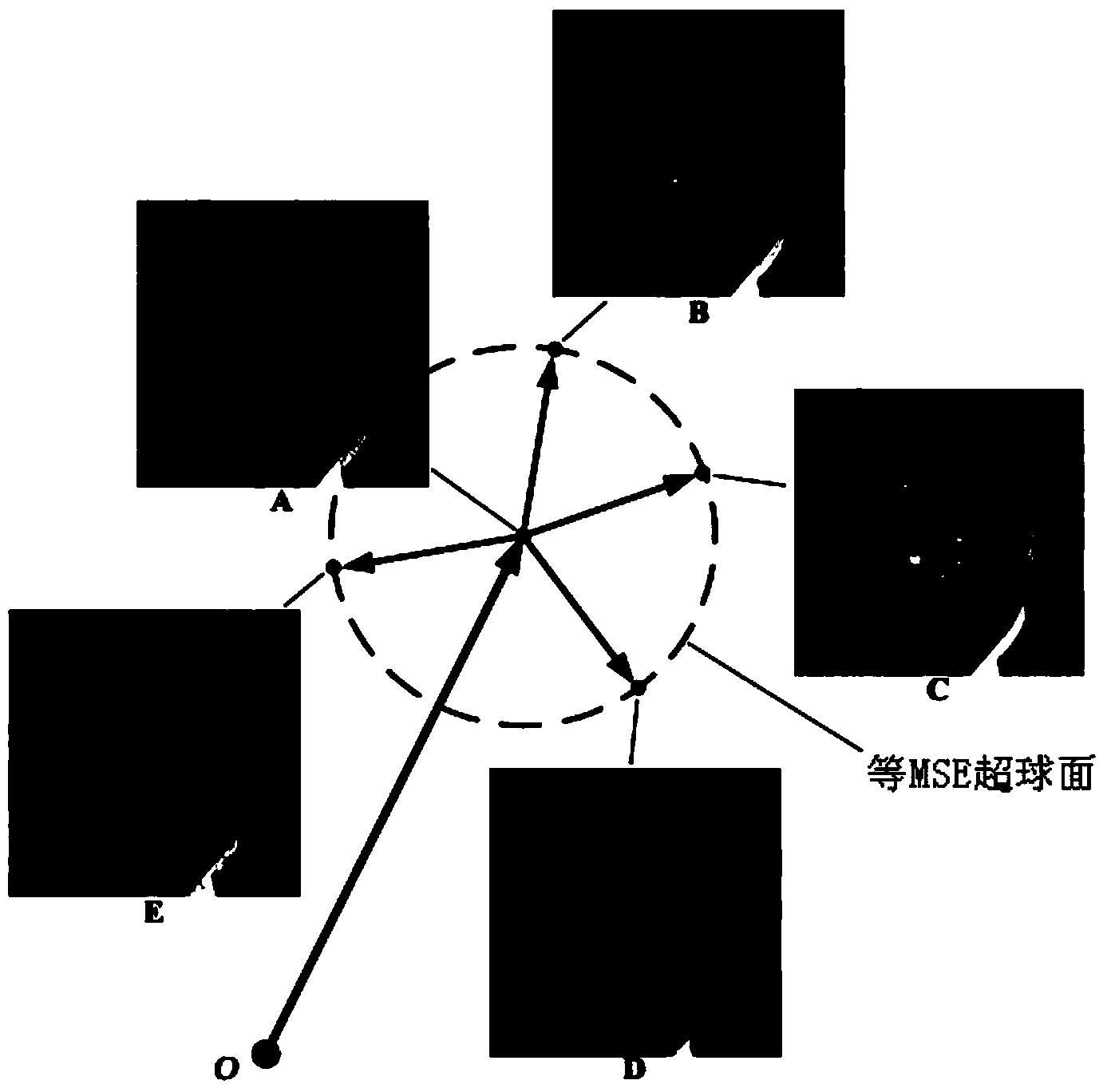 Structural similarity-based efficient video code perceiving code rate control optimizing method