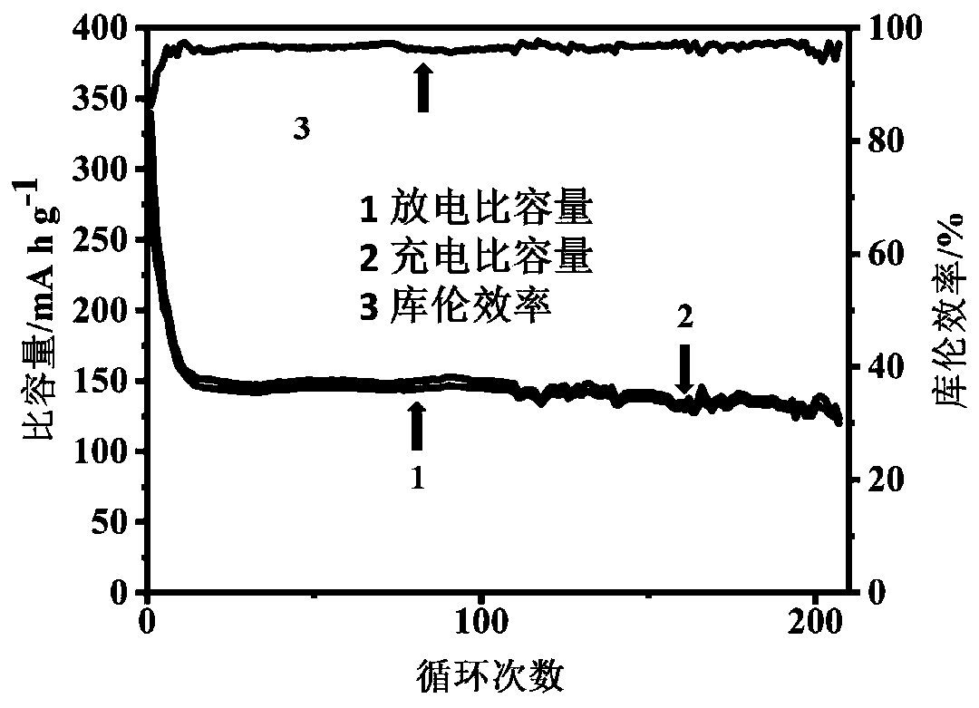 Self-supporting carbon nanofiber load molybdenum disulfide composite material, and preparation method and application thereof