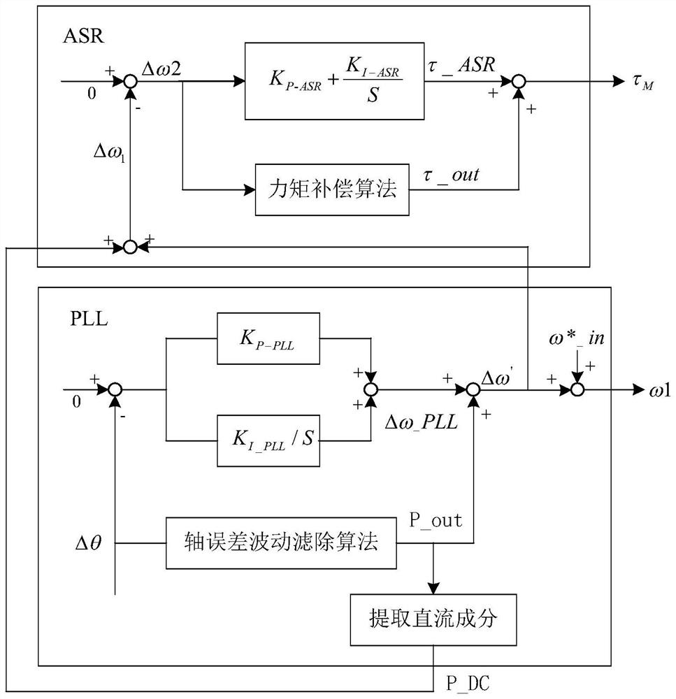Method for Controlling Speed ​​Fluctuation of Air Conditioner Compressor