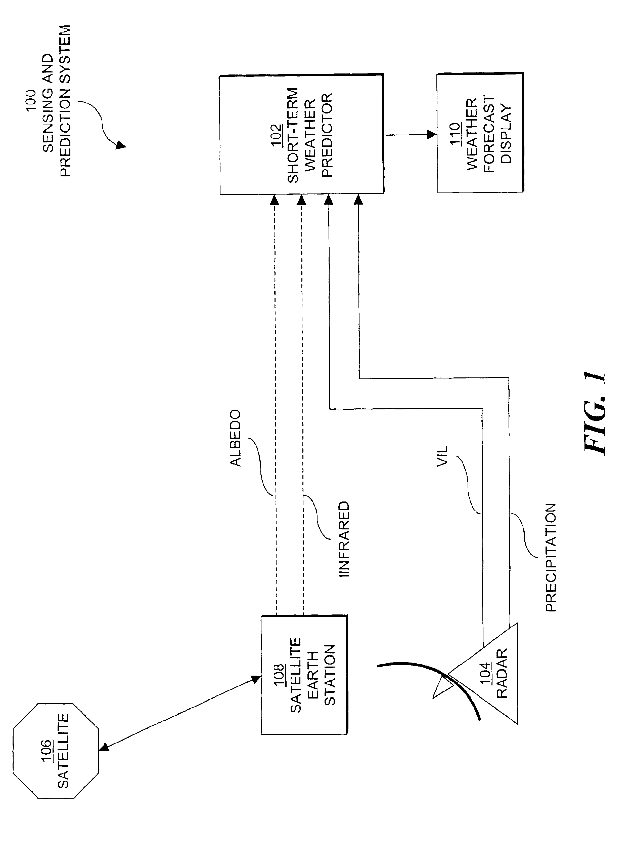 Method and apparatus for short-term prediction of convective weather