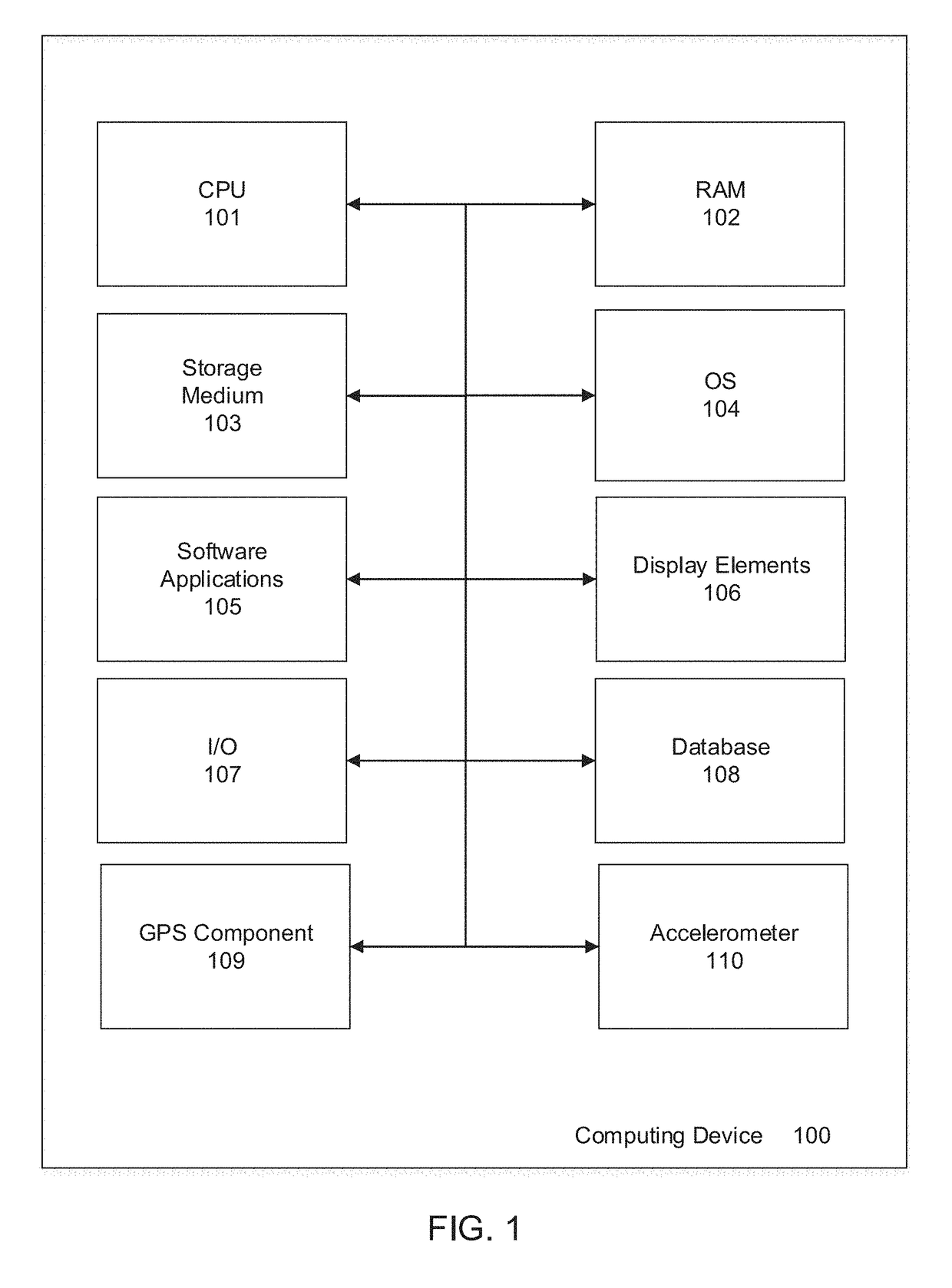 Method and System for On-Demand Customized Services