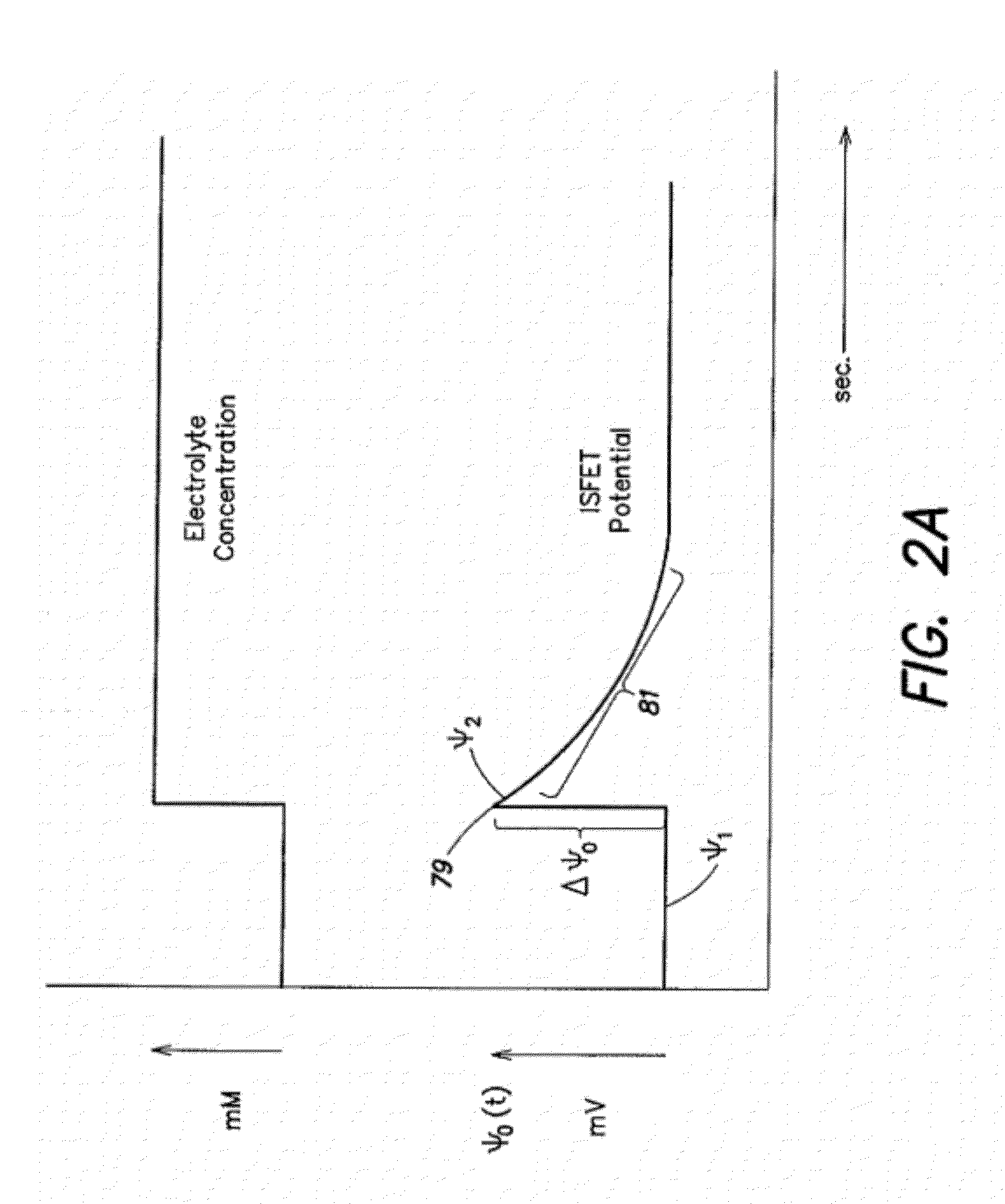 Methods and Apparatus for Detecting Molecular Interactions Using FET Arrays