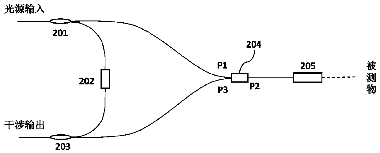 Heterodyne interference optical path structure based on optical fibers and laser vibrometer